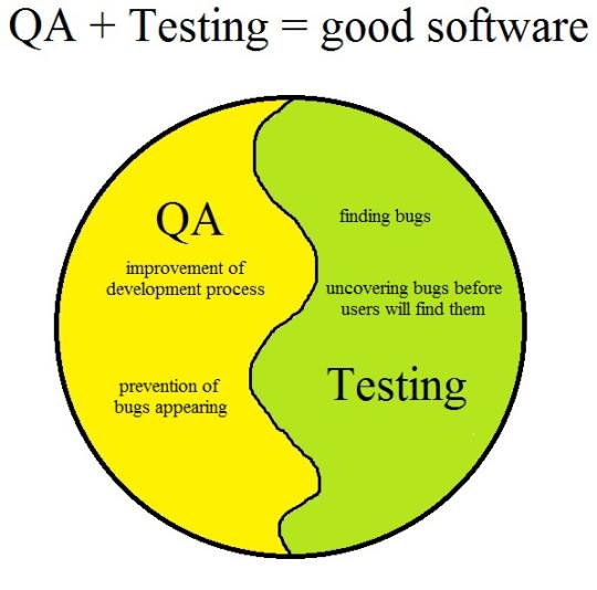 QA_Testing