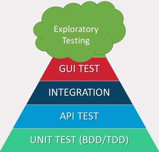 shift-left-testing-pyramid